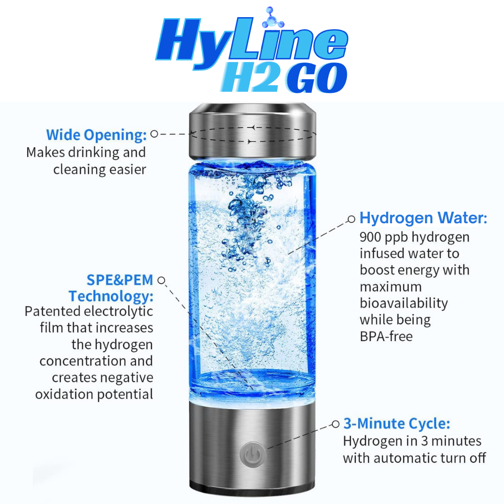 HyLine H2 GO water bottle with features highlighted on a white background